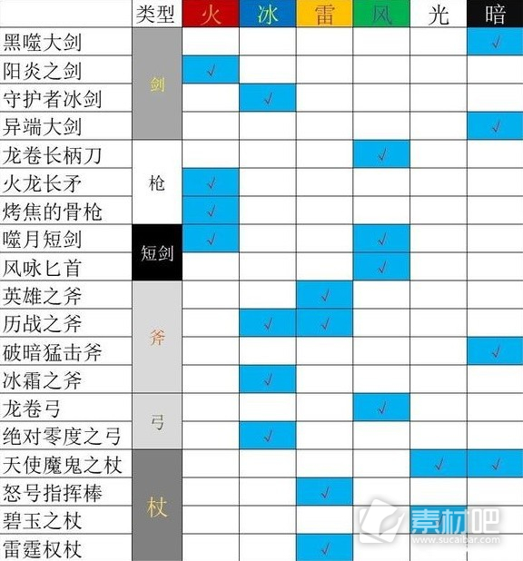 八方旅人2通关队伍搭配推荐(八方旅人2通关队伍如何搭配)