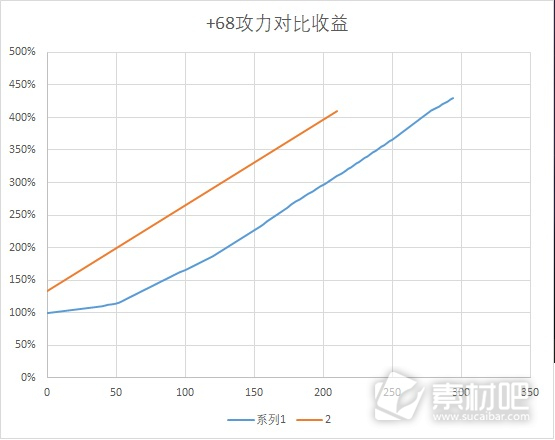 卧龙苍天陨落影响奇术伤害的要素以及提升幅度介绍(卧龙苍天陨落影响奇术伤害的要素以及提升幅度怎么样)