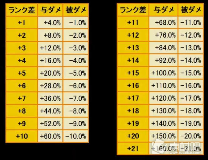 卧龙苍天陨落士气等级加伤效果一览(卧龙苍天陨落士气等级加伤效果是什么)