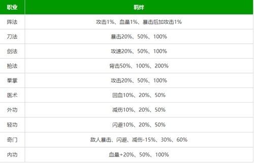 剑侠风云排位赛武功搭配推荐(2023最强排位赛武功组合攻略)