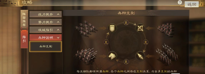 三国志战棋版兵种克制图一览(三国志战棋版兵种克制图是什么)