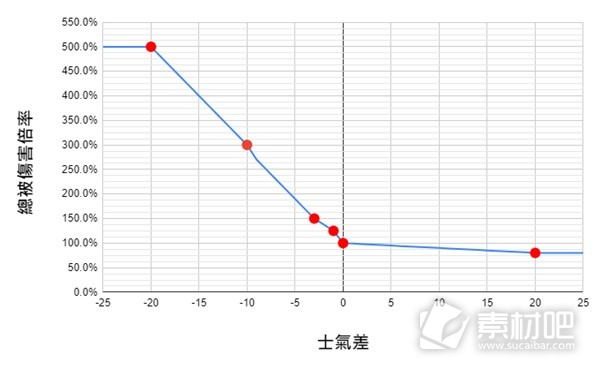 卧龙苍天陨落士气系统对伤害影响分析(卧龙苍天陨落士气系统对伤害影响怎么样)