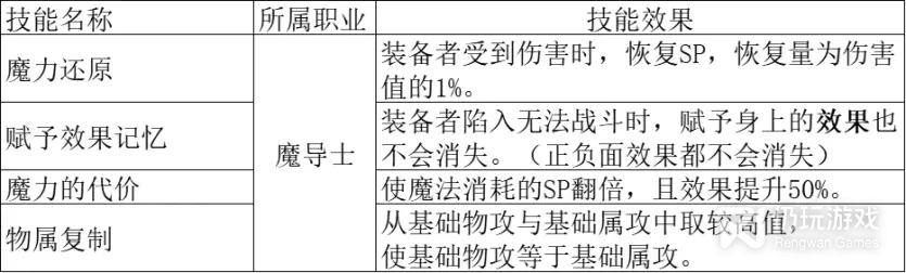 八方旅人2魔导士被动技能效果是什么(八方旅人2魔导士被动技能效果一览)