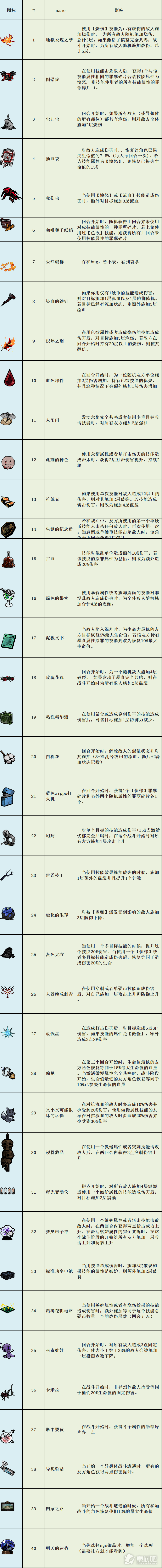 边狱巴士公司EGO礼物表详解(边狱巴士公司EGO礼物表是什么)