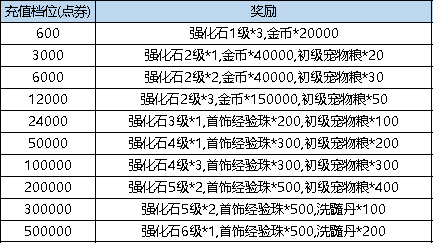 弹弹堂大冒险3.16更新了什么(弹弹堂大冒险3.16更新内容具体讲解)