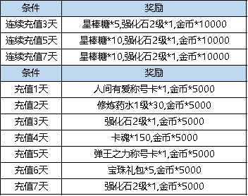 弹弹堂大冒险3.16更新了什么(弹弹堂大冒险3.16更新内容具体讲解)