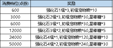 弹弹堂大冒险3.16更新了什么(弹弹堂大冒险3.16更新内容具体讲解)