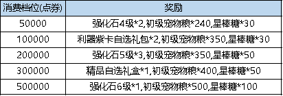 弹弹堂大冒险3.16更新了什么(弹弹堂大冒险3.16更新内容具体讲解)