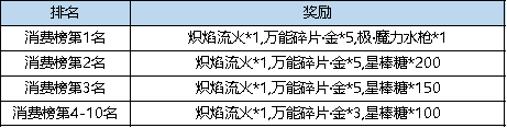 弹弹堂大冒险3.16更新了什么(弹弹堂大冒险3.16更新内容具体讲解)