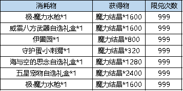 弹弹堂大冒险3.16更新了什么(弹弹堂大冒险3.16更新内容具体讲解)