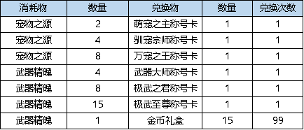 弹弹堂大冒险3.16更新了什么(弹弹堂大冒险3.16更新内容具体讲解)