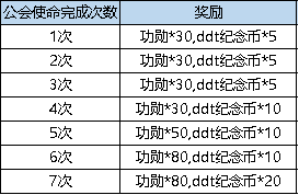 弹弹堂大冒险3.16更新了什么(弹弹堂大冒险3.16更新内容具体讲解)