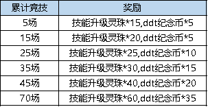 弹弹堂大冒险3.16更新了什么(弹弹堂大冒险3.16更新内容具体讲解)