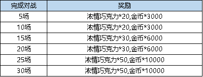 弹弹堂大冒险3.16更新了什么(弹弹堂大冒险3.16更新内容具体讲解)