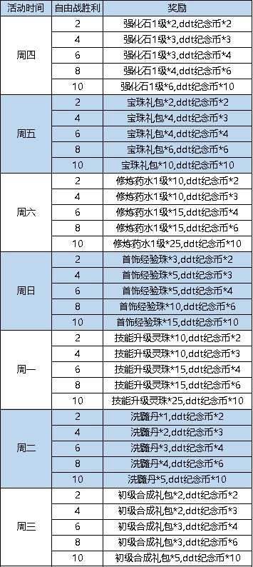 弹弹堂大冒险3.16更新了什么(弹弹堂大冒险3.16更新内容具体讲解)