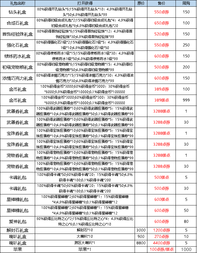 弹弹堂大冒险3.16更新了什么(弹弹堂大冒险3.16更新内容具体讲解)