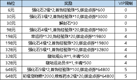 弹弹堂大冒险3.16更新了什么(弹弹堂大冒险3.16更新内容具体讲解)