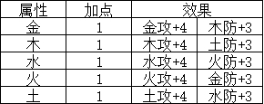 卧龙苍天陨落如何打造武器(卧龙苍天陨落打造武器的方式)