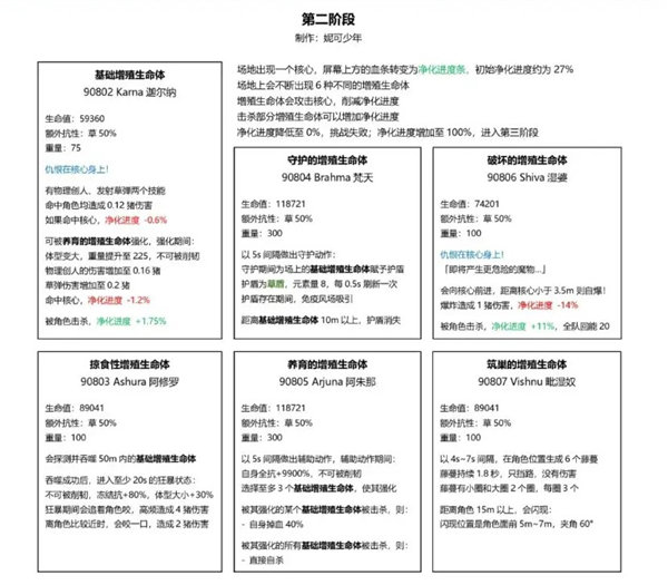 原神草龙王周本怎么打(原神草龙王周本打法攻略)