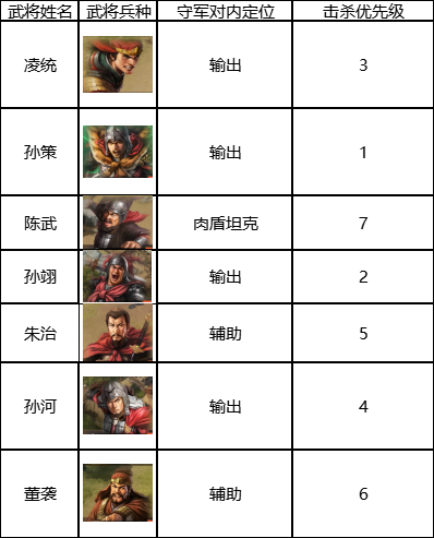 三国志战棋版七级地开荒攻略(三国志战棋版七级地如何开荒)