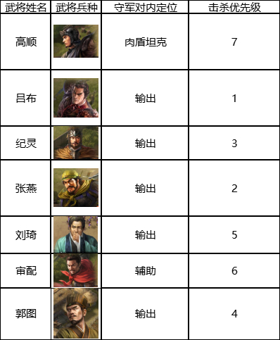 三国志战棋版七级地开荒攻略(三国志战棋版七级地如何开荒)