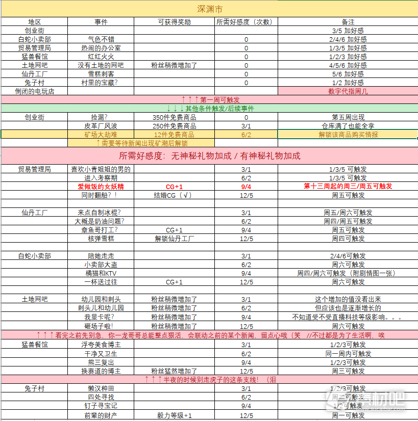 小白兔电商DLC支线剧情及奖励一览(小白兔电商DLC支线剧情及奖励有哪些)