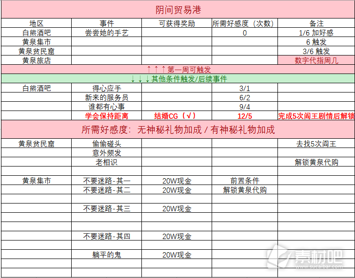 小白兔电商DLC支线剧情及奖励一览(小白兔电商DLC支线剧情及奖励有哪些)