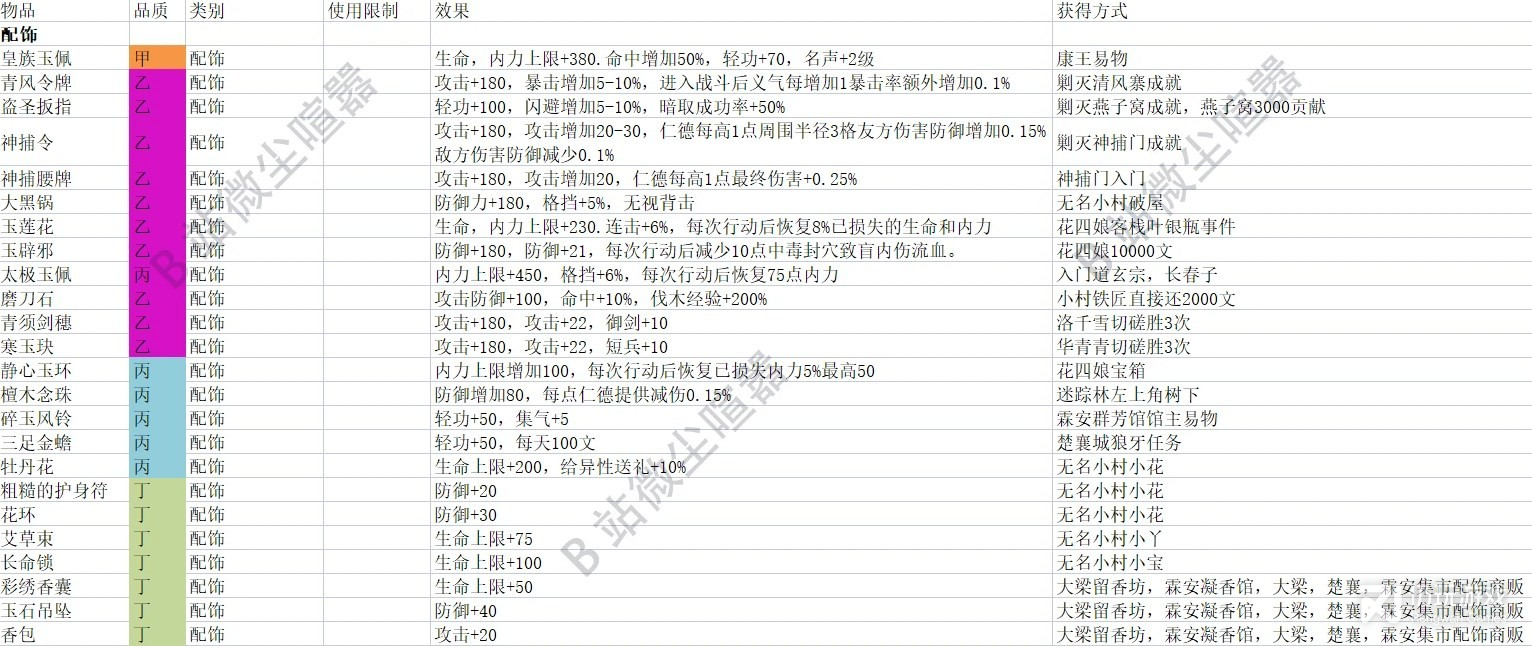 大侠立志传ea版全配饰效果及获取指南(大侠立志传EA版全配饰效果及获取技巧)