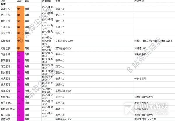 大侠立志传EA版典籍及杂物效果是什么(大侠立志传ea版典籍及杂物效果介绍)