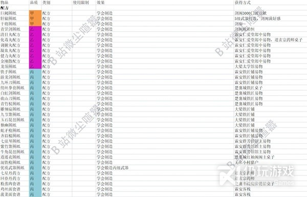 大侠立志传EA版典籍及杂物效果是什么(大侠立志传ea版典籍及杂物效果介绍)