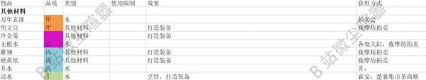 大侠立志传EA版典籍及杂物效果是什么(大侠立志传ea版典籍及杂物效果介绍)