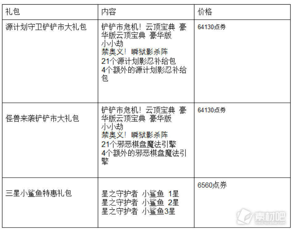 云顶之弈三星小鲨鱼特惠礼包价格介绍(云顶之弈三星小鲨鱼特惠礼包价格是多少)