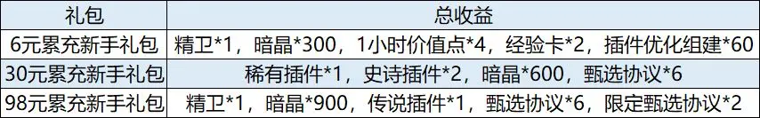 行界手游高性价比礼包推荐(行界手游高性价比礼包怎么样)