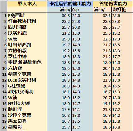 边狱巴士公司各人格伤害期望(边狱巴士公司各人格伤害怎么样)