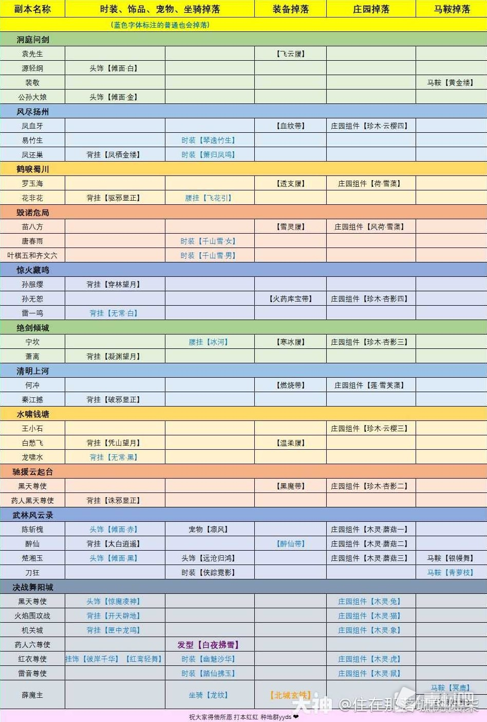 逆水寒老兵服英雄本全BOSS掉落奖励一览(逆水寒老兵服英雄本全BOSS掉落奖励有哪些)