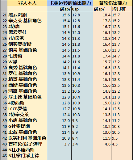 边狱巴士公司各人格伤害期望！(边狱巴士公司各人格伤害期望介绍)