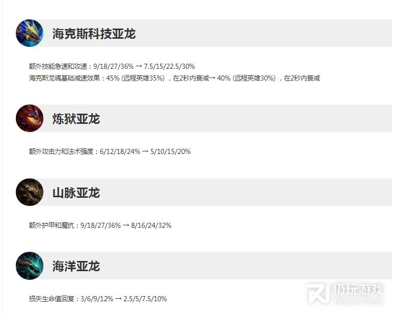 英雄联盟13.6版本正式服小龙改动了什么(英雄联盟13.6版本正式服小龙改动一览)