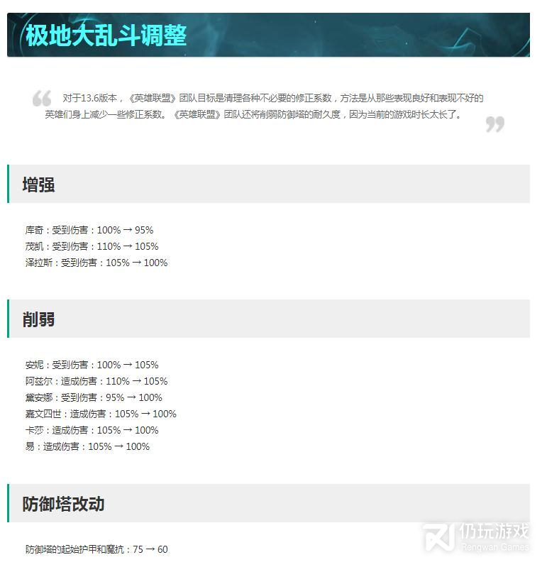 英雄联盟13.6版本正式服极地大乱斗改动怎么做(英雄联盟13.6版本正式服极地大乱斗改动详情)