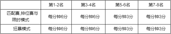 lol花仙子事件任务积分规则2023(lol花仙子事件任务积分规则是什么)