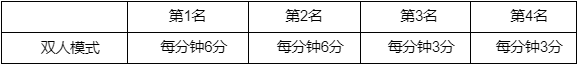 lol花仙子事件任务积分规则2023(lol花仙子事件任务积分规则是什么)