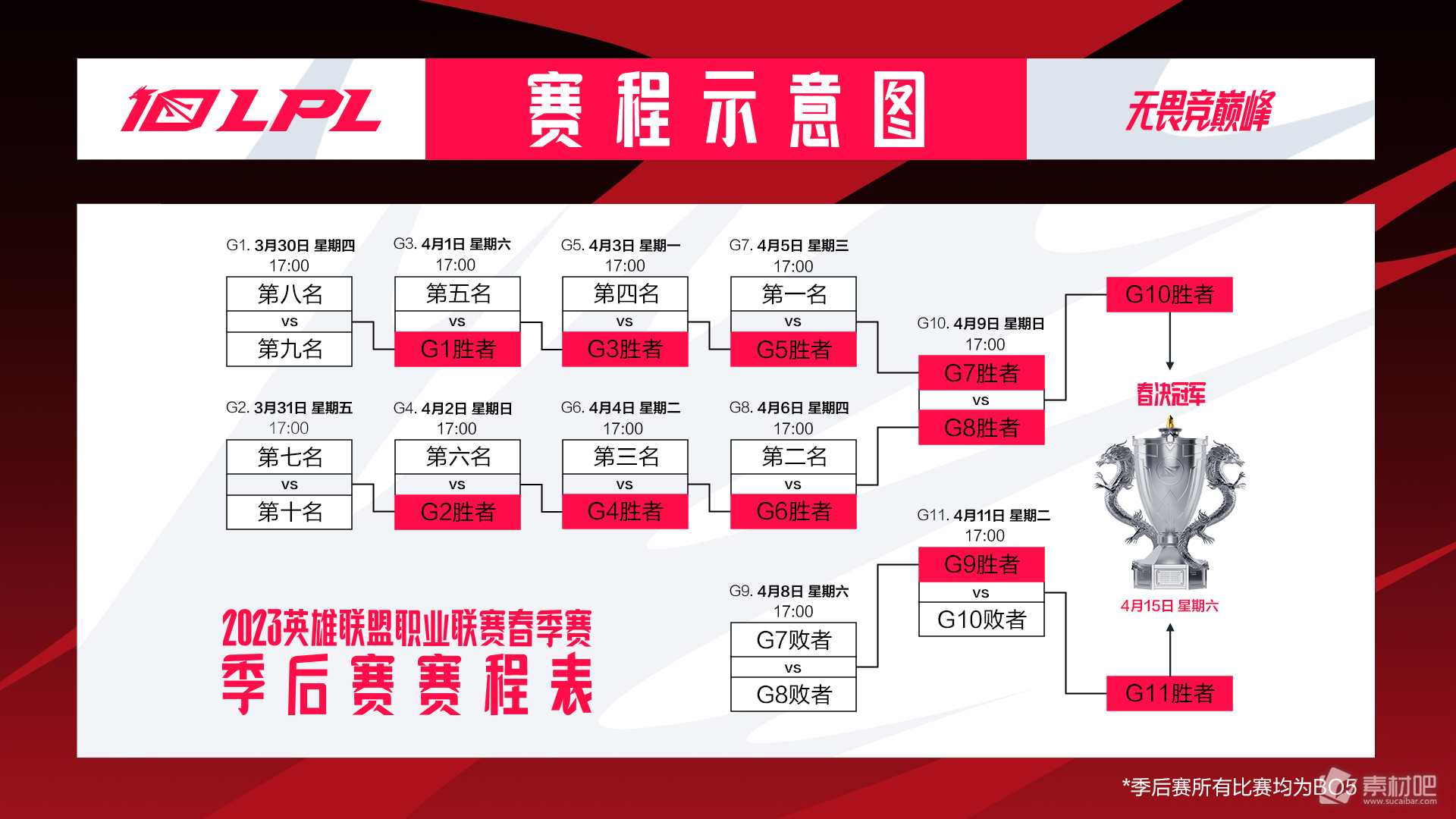 lol2023lpl春季赛季后赛赛程详解(lol2023lpl春季赛季后赛赛程是什么)