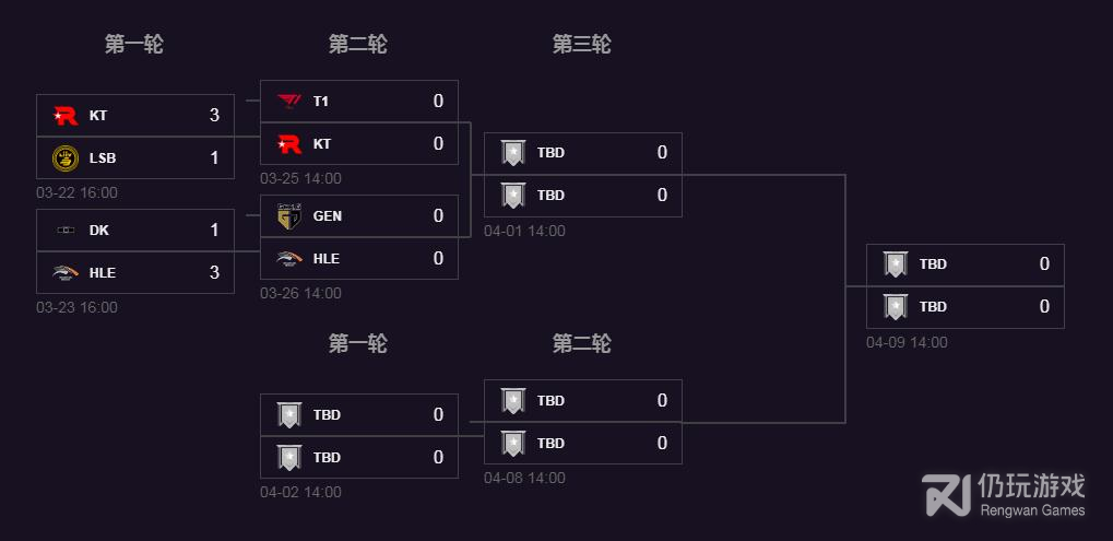 2023lck春季赛季后赛3月26日GENvsHLE比赛录像回放(lol2023lck春季赛季后赛3月26日GENvsHLE比赛视频攻略)