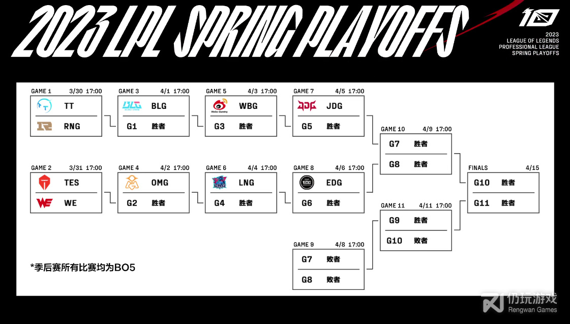 英雄联盟2023LPL春季赛季后赛赛程是什么(英雄联盟2023LPL春季赛季后赛赛程时间详情)