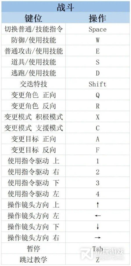 莱莎的炼金工房3​​​PC键鼠按键有哪些(莱莎的炼金工房3pc键鼠按键介绍)