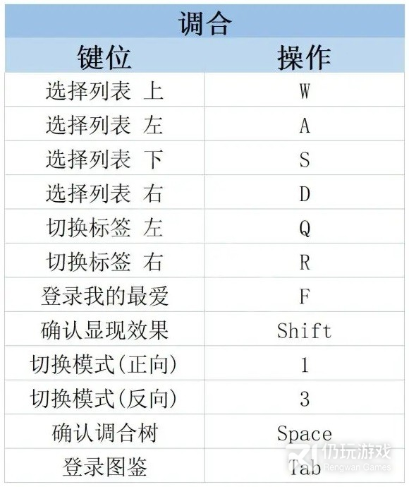 莱莎的炼金工房3​​​PC键鼠按键有哪些(莱莎的炼金工房3pc键鼠按键介绍)