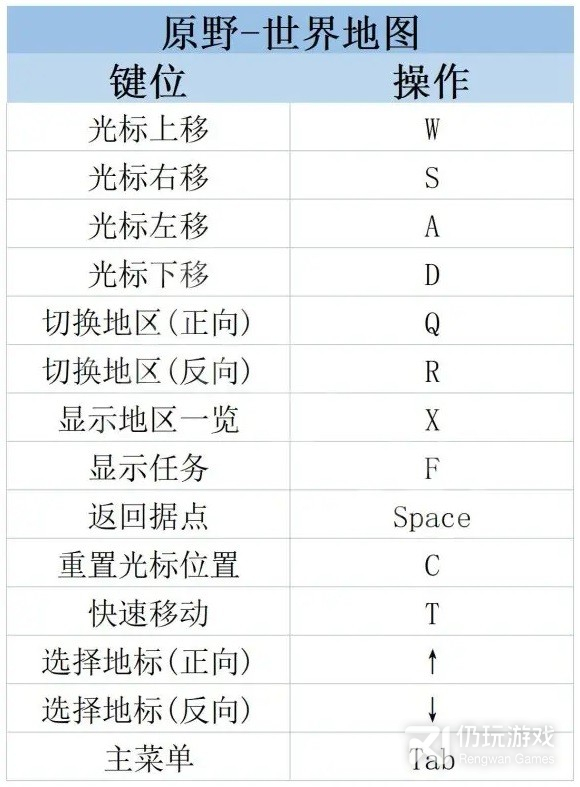 莱莎的炼金工房3​​​PC键鼠按键有哪些(莱莎的炼金工房3pc键鼠按键介绍)