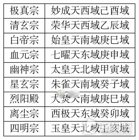 凡人传说仙界宗门遗址位置一览(凡人传说仙界宗门遗址位置在哪)