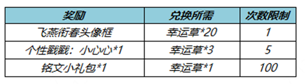 王者荣耀3月30日更新内容介绍2023(王者荣耀3月30日更新内容是什么)