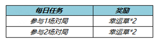 王者荣耀3月30日更新内容介绍2023(王者荣耀3月30日更新内容是什么)