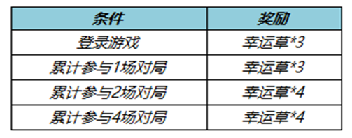 王者荣耀3月30日更新内容介绍2023(王者荣耀3月30日更新内容是什么)